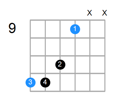 E6sus4 Chord